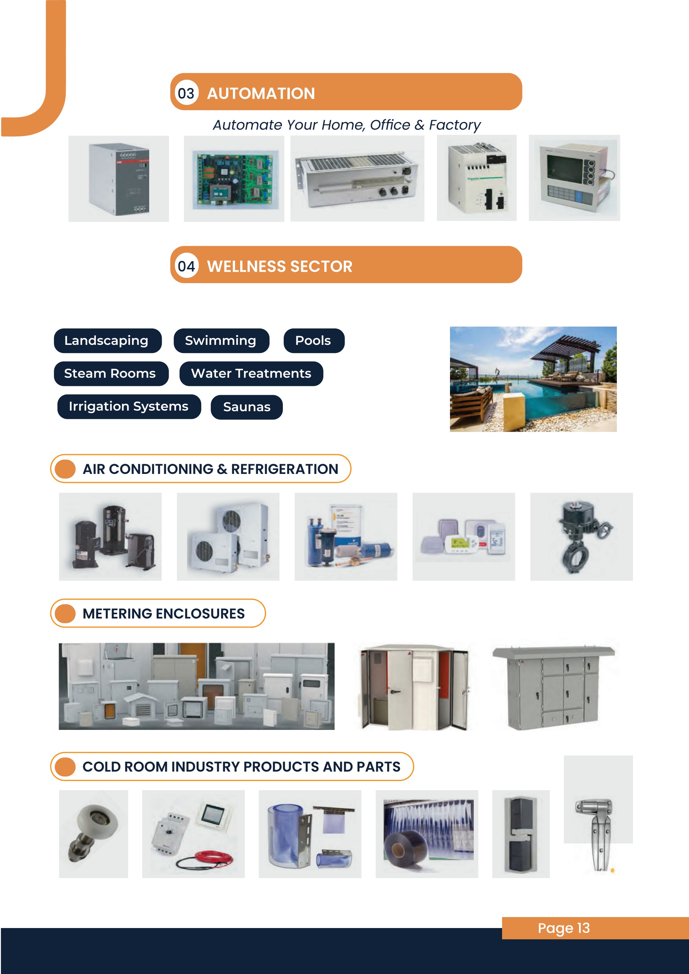 Wellness Sector